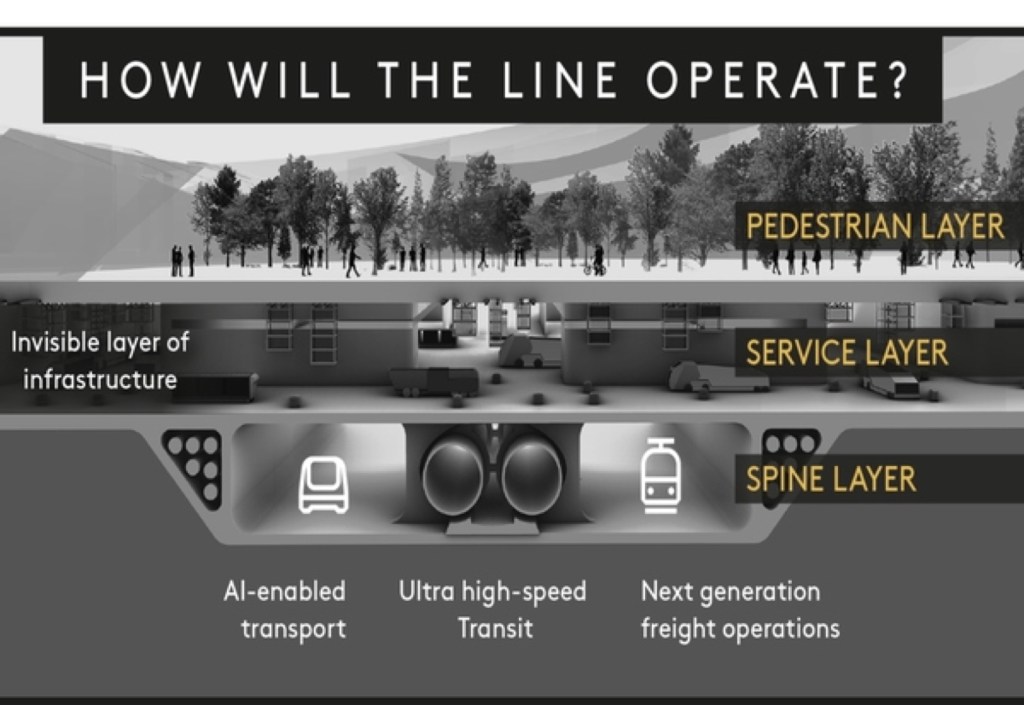 Saudi Arabia’s controversial mega-city project: The&nbsp;Line